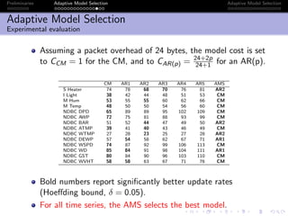 Preliminaries Adaptive Model Selection Adaptive Model Selection
Adaptive Model Selection
Experimental evaluation
Assuming a packet overhead of 24 bytes, the model cost is set
to CCM = 1 for the CM, and to CAR(p) = 24+2p
24+1 for an AR(p).
CM AR1 AR2 AR3 AR4 AR5 AMS
S Heater 74 78 68 70 76 81 AR2
I Light 38 42 44 48 51 53 CM
M Hum 53 55 55 60 62 66 CM
M Temp 48 50 50 54 56 60 CM
NDBC DPD 65 89 89 95 102 109 CM
NDBC AWP 72 75 81 88 93 99 CM
NDBC BAR 51 52 44 47 49 50 AR2
NDBC ATMP 39 41 40 43 46 49 CM
NDBC WTMP 27 28 23 25 27 28 AR2
NDBC DEWP 57 54 58 62 67 71 AR1
NDBC WSPD 74 87 92 99 106 113 CM
NDBC WD 85 84 91 98 104 111 AR1
NDBC GST 80 84 90 96 103 110 CM
NDBC WVHT 58 58 63 67 71 76 CM
Bold numbers report signiﬁcantly better update rates
(Hoeﬀding bound, δ = 0.05).
For all time series, the AMS selects the best model.
 