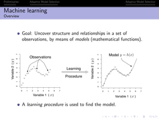 Preliminaries Adaptive Model Selection Adaptive Model Selection
Machine learning
Overview
Goal: Uncover structure and relationships in a set of
observations, by means of models (mathematical functions).
!
!
!
!
! !
!
!
!
!
!
!
! !
!
! !
!
!
!
!
!
0 1 2 3 4 5 6 7
01234567
x[1:22]
y2[1:22]
!
!
!
!
! !
!
!
!
!
!
!
! !
!
! !
!
!
!
!
!
0 1 2 3 4 5 6 7
01234567
x[1:22]
y2[1:22]
Variable 1 ( )x Variable 1 ( )x
Variable2()y
Variable2()y
Learning
Procedure
Observations
y = h(x)Model
A learning procedure is used to ﬁnd the model.
 