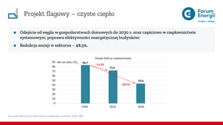 ••	Odejście od węgla w gospodarstwach domowych do 2030 r. oraz częściowo w ciepłownictwie
systemowym; poprawa efektywności energetycznej budynków;
••	Redukcja emisji w sektorze – 48,5%.
Szacunki własne oraz obliczenia na podstawie: Eurostat, EEA, URE.
0
10
20
30
40
50
60
70
80
90
Emisje GHG w ciepłownictwie
-14,3%
-48,5%
1990 2018 2030
mln ton ekw. CO2 84,7
72,6
43,6
Projekt flagowy – czyste ciepło
 