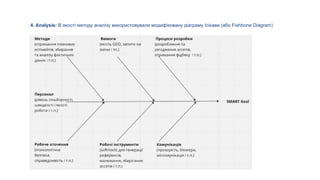 4. Analysis: В якості методу аналізу використовували модифіковану діаграму Ісікави (або Fishbone Diagram)
 