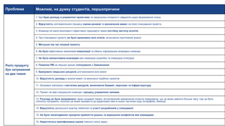 Проблема Можливі, на думку студентів, першопричини
Реліз продукту
був затриманий
на два тижня
1. Був брак досвіду в управлінні проектами та недооцінка складності завдання щодо формування плану
2. Відсутність систематичного процесу оцінки ризиків та визначення вимог на етапі планування проекту
3. Команда не мала можливості ефективно працювати через постійну нестачу ассетів
4. При плануванні проекту не було враховано всіх етапів, включаючи підготовчий аналіз
5. Метушня під час ініціації проекту
6. Не було ефективних механізмів комунікації та обміну інформацією всередині команди
7. Не була налаштована взаємодія між командою розробки та командою інтеграції
8. Помилка PM на перших кроках спілкування з Замовником
9. Бракувало людських ресурсів для виконання всіх вимог
10. Відсутність досвіду в аналізі вимог та виконанні подібних проектів
11. Затримка пов'язана з нестачею ресурсів, включаючи бюджет, персонал та інфраструктуру
12. Проект не мав спеціальної команди і процесу управління змінами
13. Розклад не було виправлено через кінцевий термін, встановлений замовником (клієнта повідомили, що це може зайняти більше часу, тоді це було
спочатку погоджено, оскільки це може призвести до додаткових змін в інших частинах коду (інтерфейс, бекенд)
14. Відсутність детального аналізу геймплея та участі розробників у плануванні
15. Не було налагоджених процесів прийняття рішень та вирішення конфліктів між командами
16. Недостатньо кваліфікована оцінка повного скопу задач
 