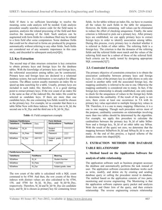 IJRET: International Journal of Research in Engineering and Technology ISSN: 2319-1163
__________________________________________________________________________________________
Volume: 01 Issue: 03 | Nov-2012, Available @ http://www.ijret.org 467
field. If there is no sufficient knowledge to resolve the
meaning, some code analysis will be needed. Code analysis
procedure usually searches source code for the field name in
question, analyzes the related processing of the field and then
resolves the meaning of the field. Such analysis can be
augmented with form fields for a database filed may be related
to a form field after some computation. Some database fields
that could not be observed in forms are produced by programs
automatically without referring to any other fields. Such fields
are considered not of any semantic importance in this case
study, and discarded in subsequent analyzes[4][6].
2.2. Key Extraction
The second step of data structure extraction is key extraction
to obtain primary keys and foreign keys for the database
tables. With the knowledge of primary keys and foreign keys,
the referential association among tables can be constructed.
Primary keys and foreign keys are declared in a relational
database system, but such information is not explicit for dBase
systems. The dBase system usually maintains an index file to
speed up data searching for a table. Usually, primary keys are
included in such index file; therefore, it is a good starting
point to extract primary keys. If the row count of an index file
is the same as that of the indexed file, the index file could be
selected as candidate keys. If there are more than one
candidate keys, the one containing less fields would be chosen
as the primary key. For example, let us consider that there is a
table StDat Now with three indexes. The first one is St_Id, the
second one is St_Dyc and the third one is St_Id+St_Dyc.
Table -1: Field comparison example
Database FieldSchema Form Attribute
TableName FieldName Data AttributeName TestValue
StDatNow St_Id 11111111 Student
number
11111111
StDatNow St_Pass *MA2222 Password 2222
StDatNow St_Dyc ch01101 Subject, grade,
class
ch01101
FieldSchema Document
TableName FieldName Meaning
StDatNow St_Id Student Number
StDatNow St_Pass * (not find)
StDatNow St_Dyc Subject,grade, class
The row count of the table is calculated with a SQL count
command to be 4704. And then, the row counts of the three
indexes with distinct values are also calculated to be 4704,
158, and 4704 for St_Id, St_Dyc, and St_Id+St_Dyc,
respectively. Therefore, St_Id and St_Id+St_Dyc are candidate
keys, and St_Id is chosen as primary key for containing fewer
fields. As for tables without an index file, we have to examine
all the values for each fields in the table for uniqueness.
However, the fields containing null values can be eliminated
to reduce the effort of checking uniqueness. Finally, the same
criterion is followed to pick out a primary key. After primary
keys are established, we can apply primary keys to extract
foreign keys in order to identify association among tables.
During this process, every primary key is checked whether it
is referred in fields of other tables. The referring field is a
foreign key. The criterion is that the domains of the referring
fields and the referred fields must match and the values of the
referring field must be a subset of those of the referred field.
Such criteria can be easily tested by designing appropriate
SQL commands[3][7].
2.3. Constraint Extraction
The primary objective of constraints extraction is to obtain the
association cardinality between primary keys and foreign
keys. If a value of the primary key in a table shows in only one
record in another table with the associated foreign key, the
mapping cardinality is inferred to be one to one. Otherwise the
mapping cardinality is considered one to many. In fact, if the
foreign key relationship is already established, one only needs
to check for the uniqueness of values in the foreign key fields
to determine the cardinality. If the result of the query is not
zero, there exists at least one occurrence in TA with its
primary key value equivalent to multiple foreign key values in
TB. Therefore, it is a one to many mapping. Otherwise, it is a
one to one mapping. Though such procedure serves most of
the purpose, cardinality constraints on relationships involving
more than two tables should be determined by the algorithm.
For example, we apply this procedure to calculate the
cardinalities between the primary key St_Id of table StDat-
Now and a foreign key, St_Id of an other table say StNua.
With the result of the query not zero, we determine that the
mapping between StDatNow.St_Id and StNua.St_Id is one to
many. At the end of this process, a logical schema of the
database comes into shape[6][8].
3. EXTRACTION METHODS FOR DATABASE
TABLE RELATIONSHIP
A. Method based on the Application Software for
analysis of table relationship
The application software such as business program accesses
the database and automatically performs the task instead of
user. The application software execution database works such
as write, modify, and delete etc by creating and sending
database query or calling the procedure stored in database.
The method based on the application consists of two parts;
monitoring and reverse engineering. The Monitoring is that
the application software captures query packet and analyzes
Inner Join and Outer Join of the query, and then extracts
relationship. The reverse engineering extracts relationship
 