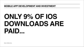 ONLY 9% OF IOS
DOWNLOADS ARE
PAID...
MOBILE APP DEVELOPMENT AND INVESTMENT
Source: Statista 2015
 