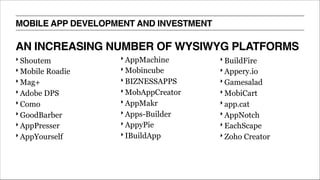 ‣ Shoutem
‣ Mobile Roadie
‣ Mag+
‣ Adobe DPS
‣ Como
‣ GoodBarber
‣ AppPresser
‣ AppYourself
AN INCREASING NUMBER OF WYSIWYG PLATFORMS
MOBILE APP DEVELOPMENT AND INVESTMENT
‣ AppMachine
‣ Mobincube
‣ BIZNESSAPPS
‣ MobAppCreator
‣ AppMakr
‣ Apps-Builder
‣ AppyPie
‣ IBuildApp
‣ BuildFire
‣ Appery.io
‣ Gamesalad
‣ MobiCart
‣ app.cat
‣ AppNotch
‣ EachScape
‣ Zoho Creator
 