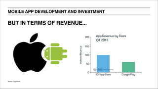 MOBILE APP DEVELOPMENT AND INVESTMENT
BUT IN TERMS OF REVENUE...
Source: AppAnnie
 