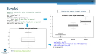 Boxplot
15
See Graphical_Approach.R
Side-by-side boxplot for each variable
 