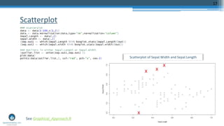 Scatterplot
17
See Graphical_Approach.R
Scatterplot of Sepal.Width and Sepal.Length
 