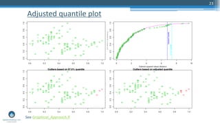 Adjusted quantile plot
23
See Graphical_Approach.R
 