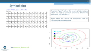 Symbol plot
25
See Graphical_Approach.R
Parameter “quan” defines the amount of observations,
which are used for minimum covariance determinant
estimations. The default is 0.5.
Alpha defines the amount of observations used for
calculating the adjusted quantile.
 