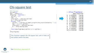 Chi-square test
29
See Statistical_Approach.R
This function repeats the Chi-square test until it finds all
the outliers within the data.
 