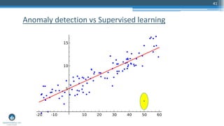 41
Anomaly detection vs Supervised learning
 