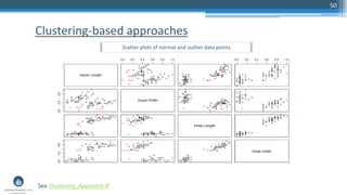 Clustering-based approaches
50
See Clustering_Approach.R
Scatter plots of normal and outlier data points
 