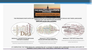 (MATLAB version also available)
www.analyticscertificate.com
 