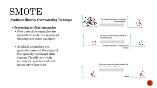 Generating artificial anomalies
 New rare class examples are
generated inside the regions of
existing rare class examples
 Artificial anomalies are
generated around the edges of
the sparsely populated data
regions Classify synthetic
outliers vs. real normal data
using active learning
Synthetic Minority Over-sampling Technique
 