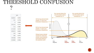 Credit Card Fraud Detection - Anomaly Detection