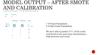 1  Fraud Transactions
0  Non-Fraud Transactions
We were able to predict 98% of the credit
card fraud at the same time maintaining a
high precision and recall.
 