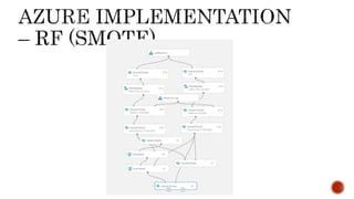 Credit Card Fraud Detection - Anomaly Detection