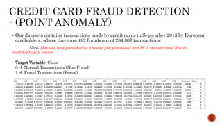  Our datasets contains transactions made by credit cards in September 2013 by European
cardholders, where there are 492 frauds out of 284,807 transactions.
Note: Dataset was provided us already pre processed and PCA transformed due to
confidentiality issues.
Target Variable: Class
0  Normal Transactions (Non-Fraud)
1  Fraud Transactions (Fraud)
 