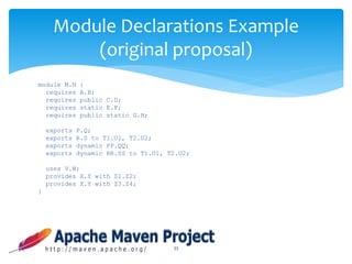 module M.N {
requires A.B;
requires public C.D;
requires static E.F;
requires public static G.H;
exports P.Q;
exports R.S to T1.U1, T2.U2;
exports dynamic PP.QQ;
exports dynamic RR.SS to T1.U1, T2.U2;
uses V.W;
provides X.Y with Z1.Z2;
provides X.Y with Z3.Z4;
}
33
Module Declarations Example
(original proposal)
 