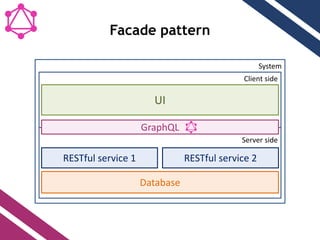 Facade pattern
System
Client side
UI
Server side
GraphQL
RESTful service 1 RESTful service 2
Database
 