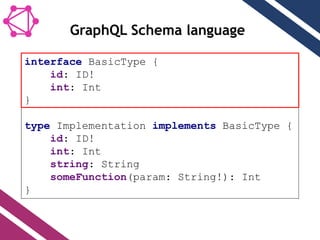 interface BasicType {
id: ID!
int: Int
}
type Implementation implements BasicType {
id: ID!
int: Int
string: String
someFunction(param: String!): Int
}
GraphQL Schema language
 