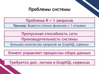 Проблемы системы
Проблема N + 1 запросов
Пример: Вывести список фильмов с 1 отзывом
Производительность системы
Пропускная способность сети
Большое количество запросов на GraphQL сервисы
Клиент управляет процессом сбора данных
Требуется доп. логика в GraphQL сервисах
 