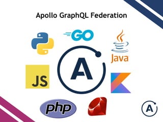 Apollo GraphQL Federation
 