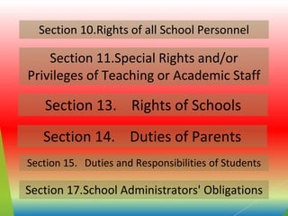 Section 10.Rights of all School Personnel
Section 11.Special Rights and/or
Privileges of Teaching or Academic Staff
Section 13. Rights of Schools
Section 14. Duties of Parents
Section 17.School Administrators' Obligations
Section 15. Duties and Responsibilities of Students
 