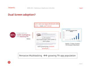 Betaworks           WWW 2012 : Workshop on Appification of the Web                                Page 8




Dual Screen adoption?	



                                2011. 200-250 apps (Android+iOS)	

                                2012. ~1500, 2/3rd social	





                                           2.2 M viewers	

                   Nielsen
                                   100 K dual screen users (week 1)	

                                             500 K plays	

                                                                         GigaOm. TV Apps: Evolution
                                                                         from Novelty to Mainstream
                                     with promising content	

                                           proof pts ..	




            Pervasive Multitasking  growing TV app population	



                                                                                                  4/23/12
 