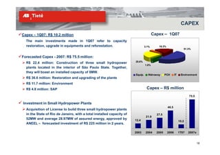 CAPEX

Capex – 1Q07: R$ 10.2 million                                                          Capex – 1Q07
  The main investments made in 1Q07 refer to capacity   p y
  restoration, upgrade in equipments and reforestation.                         3.1%      18.3%
                                                                                                                 51.3%


Forecasted Capex - 2007: R$ 75.5 million:
                                                                       25.6%
  R$ 22.4 million: Construction of three small hydropower
                                                                                1.8%
  plants located in the interior of São Paulo State. Together,
  they will boast an installed capacity of 8MW.
                                                                       Equip.     Hidroway      PCH      IT    Environment
  R$ 36 6 million: Restoration and upgrading of the plants
     36.6
  R$ 11.7 million: Environment
  R$ 4.8 million: SAP                                                            Capex – R$ million
                                                                                                                     75.5

Investment in Small Hydropower Plants
                                                                                                  46.5
  Acquisition of License to build three small hydropower plants
  in the S
         State of Rio de Janeiro, with a total installed capacity of
                f                                                  f                     27.5
                                                                                 21.9
  52MW and average 28.97MW of assured energy, approved by              12.4                                   10.2
  ANEEL – forecasted investment of R$ 225 million in 2 years.

                                                                       2003      2004    2005     2006        1T07   2007e


                                                                                                                             18
 