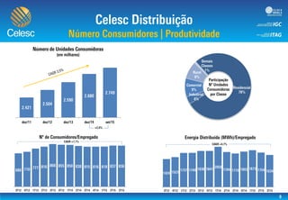 Apresentação 3T15