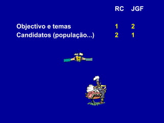 RC JGF Objectivo e temas 1 2 Candidatos (população...) 2 1 