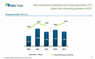 High operational availability with energy generation 41%
                                                                             higher than physical guarantee in 2Q11

     Energy Generation (MW Avg.1)



                                                                130%                              141%
                                                                           125%
                                                                                   133%
                                                118%




                                                               1,665               1,640
                                                                           1,599                1,604
                                                1,512




                                                 2008          2009        2010    2Q10         2Q11


                                                      Generation - Mwavg            Generation/Physical guarantee

1 – Generated energy divided by the amount of period hours
                                                                                                                    4
 