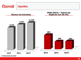 Liquidez
25
Número de Acionistas
Média Diária – Volume de
Negócios (em R$ mil)
(*) Até outubro de 2015
2013 2014 2015*
8.240
9.357
11.009
2013 2014 2015*
882
489 500
 