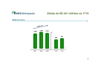 Ebitda de R$ 341 milhões no 1T10

Ebitda (R$ milhões)



                                  : 0,1%
                              CAGR



                      1.566       1.696    1.573



                                                          341
                                                   288




                      2007        2008     2009    1T09   1T10




                                                                           16
 