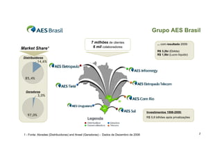 Grupo AES Brasil
                                                  7 milhões de clientes                          ... com resultado 2009:
Market Share¹                                      6 mil colaboradores
                                                                                                 R$ 3,2bi (Ebitda)
                                                                                                 R$ 1,9bi (Lucro líquido)
 Distribuidoras
           14,6%



  85,4%


  Geradoras
           3,0%



                                                                                         Investimentos 1998-2009:
   97,0%
                                                                                         R$ 5,8 bilhões após privatizações




 1 - Fonte: Abradee (Distribuidoras) and Aneel (Geradoras) - Dados de Dezembro de 2008                                       2
 