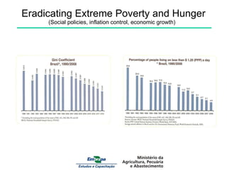 Eradicating Extreme Poverty and Hunger (Social policies, inflation control, economic growth)  