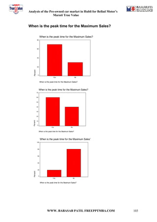 A project report on analysis of the pre owned car market in hublli of true value