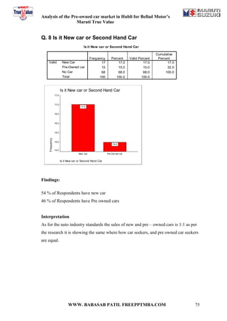 A project report on analysis of the pre owned car market in hublli of true value