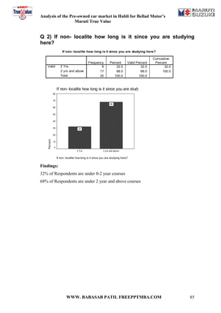 A project report on analysis of the pre owned car market in hublli of true value