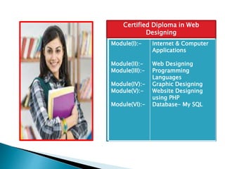 Certified Diploma in Web
Designing
Module(I):-
Module(II):-
Module(III):-
Module(IV):-
Module(V):-
Module(VI):-
Internet & Computer
Applications
Web Designing
Programming
Languages
Graphic Designing
Website Designing
using PHP
Database- My SQL
 