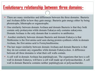 Evolutionary relationship between three domains-
 There are many similarities and differences between the three domains. Bacteria
and Archaea differ in how they gain energy. Bacteria gain energy either by being
phototrophs, lithotrophs or organotrophs.
 One similarity between domain Archaea and domain Bacteria is that they both
contain only prokaryotes while domain Eukarya only contains eukaryotes.
Domain Archaea is the only domain that is sensitive to antibiotics.
 Another similarity between domain Bacteria and domain Eukarya is that
Methionine is the first amino acid seen during protein synthesis while in domain
Archaea, the first amino acid is Formylmethionine.
 The last major similarity between domain Archaea and domain Bacteria is that
they do not contain any organelles while domain Eukarya does. A difference
between all three domains is what their cell walls contain.
 A cell wall in domain Archaea has peptidoglycan. The organisms that have a cell
wall in domain Eukarya, will have a cell wall made up of polysaccharides. A cell
wall in domain Bacteria contains neither peptidoglycan or polysaccharides .
 