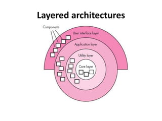 Layered architectures
 