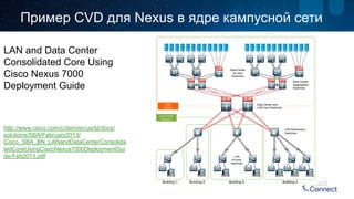 Пример CVD для Nexus в ядре кампусной сети 
LAN and Data Center 
Consolidated Core Using 
Cisco Nexus 7000 
Deployment Guide 
http://www.cisco.com/c/dam/en/us/td/docs/ 
solutions/SBA/February2013/ 
Cisco_SBA_BN_LANandDataCenterConsolida 
tedCoreUsingCiscoNexus7000DeploymentGui 
de-Feb2013.pdf 
 