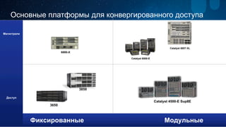 Основные платформы для конвергированного доступа 
Фиксированные Модульные 
Магистрали 
Доступ 
Catalyst 6500-E 
Catalyst 6807-XL 
Catalyst 4500-E Sup8E 
6880-X 
3850 
3650 
 