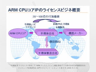 "半導体 IP ライセンスで普及した ARM アーキテクチャ" 西嶋 貴史(アーム株式会社代表取締役社長)
       コンピュータ産業研究会 赤門マネジメント・レビュー 5 巻 5 号 (2006 年 5 月)
 