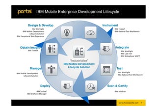 IBM Mobile Enterprise Development Lifecycle


                Design & Develop!                                          Instrument!
                      IBM	
  Worklight	
                                           IBM	
  Tealeaf	
  
         IBM	
  Mobile	
  Development	
                                            IBM	
  RaNonal	
  Test	
  Workbench	
  
                  Lifecycle	
  SoluNon	
  
IBM	
  ExcepNonal	
  Web	
  Experience	
  




     Obtain Insight!                                                                 Integrate!
                 IBM	
  Tealeaf	
                                                           IBM	
  Worklight	
  
                                                                                            IBM	
  Cast	
  Iron	
  
                                                                                            IBM	
  Websphere	
  MQTT	
  

                                                    “Industrialise”"
                                                IBM Mobile Development !
                                                   Lifecycle Solution!
                    Manage!                                                          Test!
                                                           !
                                                                                       IBM	
  Worklight 	
  	
  
IBM	
  Mobile	
  Development	
                            "                            IBM	
  RaNonal	
  Test	
  Workbench	
  
         Lifecycle	
  SoluNon	
  




                                      Deploy!                                 Scan & Certify!
                           IBM	
  Tealeaf	
                                        IBM	
  AppScan	
  
               IBM	
  EndPoint	
  Manager	
  



                                                                                        www.chooseportal.com	
               7	
  
 