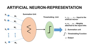 ARTIFICIAL NEURON-REPRESENTATION
X1
W1
X2
X3
Xn
W2
W3
Wn
x1, x2,……,xn – Input to the
artificial neuron
w1,w2,….,wn – Weights
attached to the input links
∑ - Summation unit
– Thresholding Function
y - Output
Summation Unit
Thresholding Unit
 