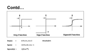 Contd…
Step(x) = 1 if x ≥ t, else 0 threshold=t
Sign(x) = +1 if x ≥ 0, else –1
Sigmoid(x) = 1/(1+e-Øx)
 