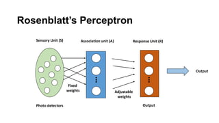 Rosenblatt’s Perceptron
Output
Photo detectors
Sensory Unit (S)
Output
Association unit (A) Response Unit (R)
Fixed
weights Adjustable
weights
 